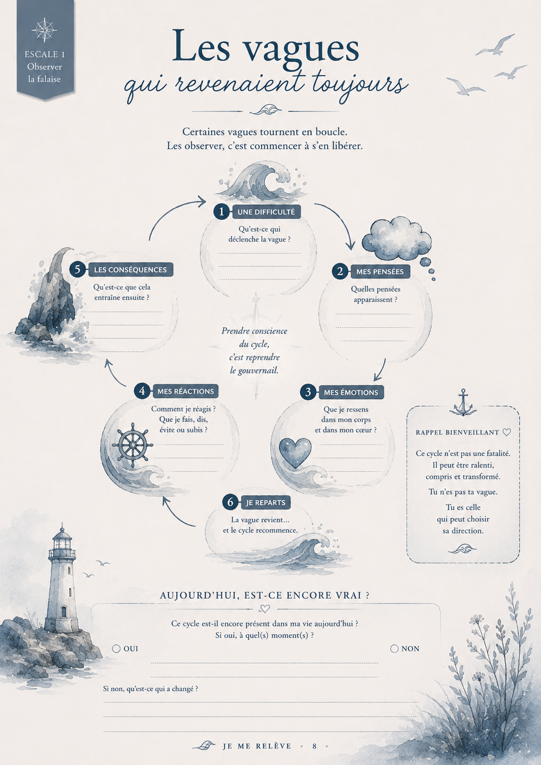 Escale I — Les vagues qui revenaient toujours