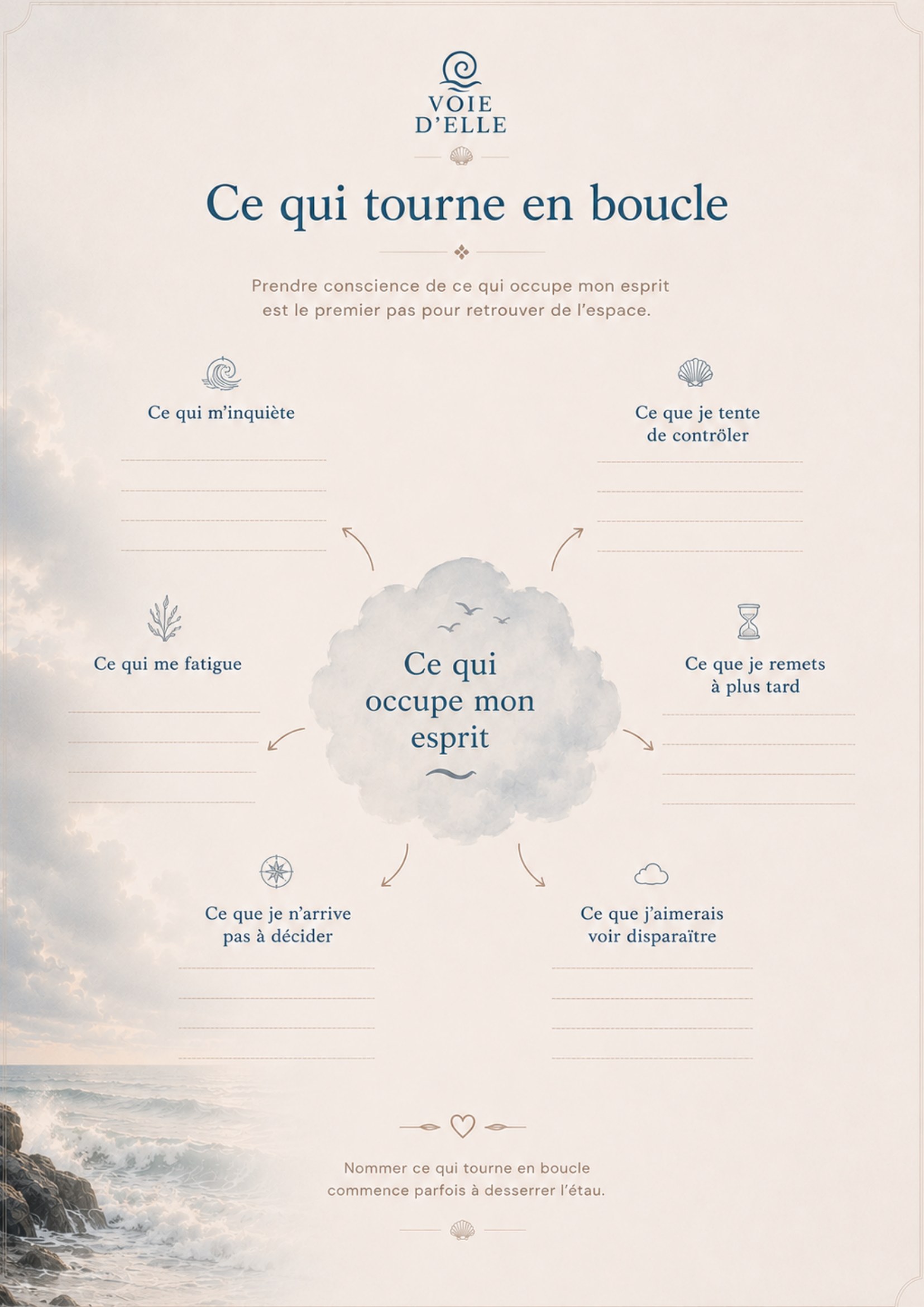 Aperçu du carnet Fatigue mentale — Ce qui tourne en boucle, schéma central