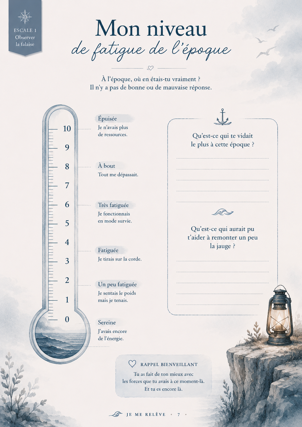 Escale I — Mon niveau de fatigue de l'époque
